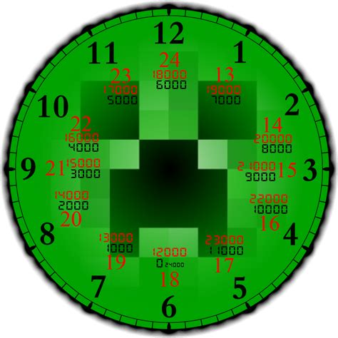 minecraft time calculator.